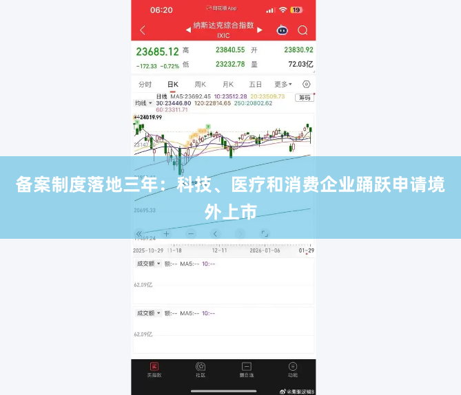 备案制度落地三年：科技、医疗和消费企业踊跃申请境外上市