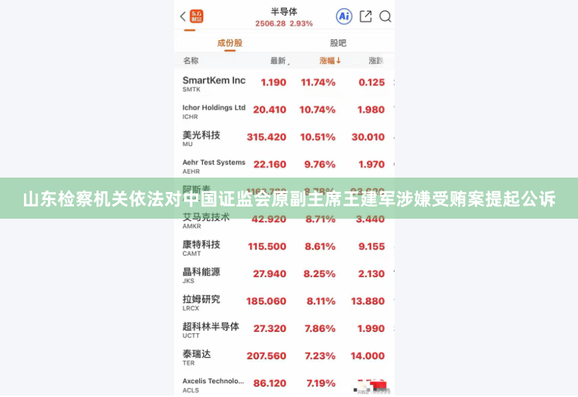 山东检察机关依法对中国证监会原副主席王建军涉嫌受贿案提起公诉