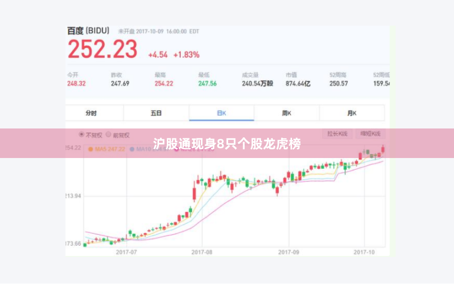 沪股通现身8只个股龙虎榜