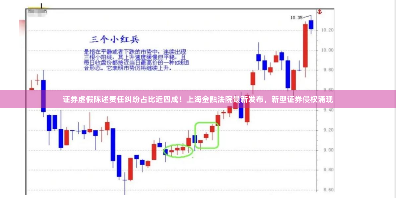 证券虚假陈述责任纠纷占比近四成！上海金融法院最新发布，新型证券侵权涌现