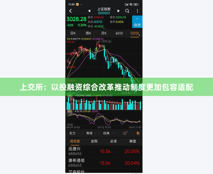 上交所：以投融资综合改革推动制度更加包容适配