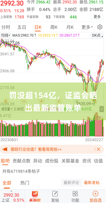 罚没超154亿，证监会晒出最新监管账单