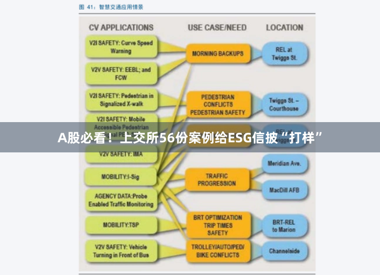A股必看！上交所56份案例给ESG信披“打样”