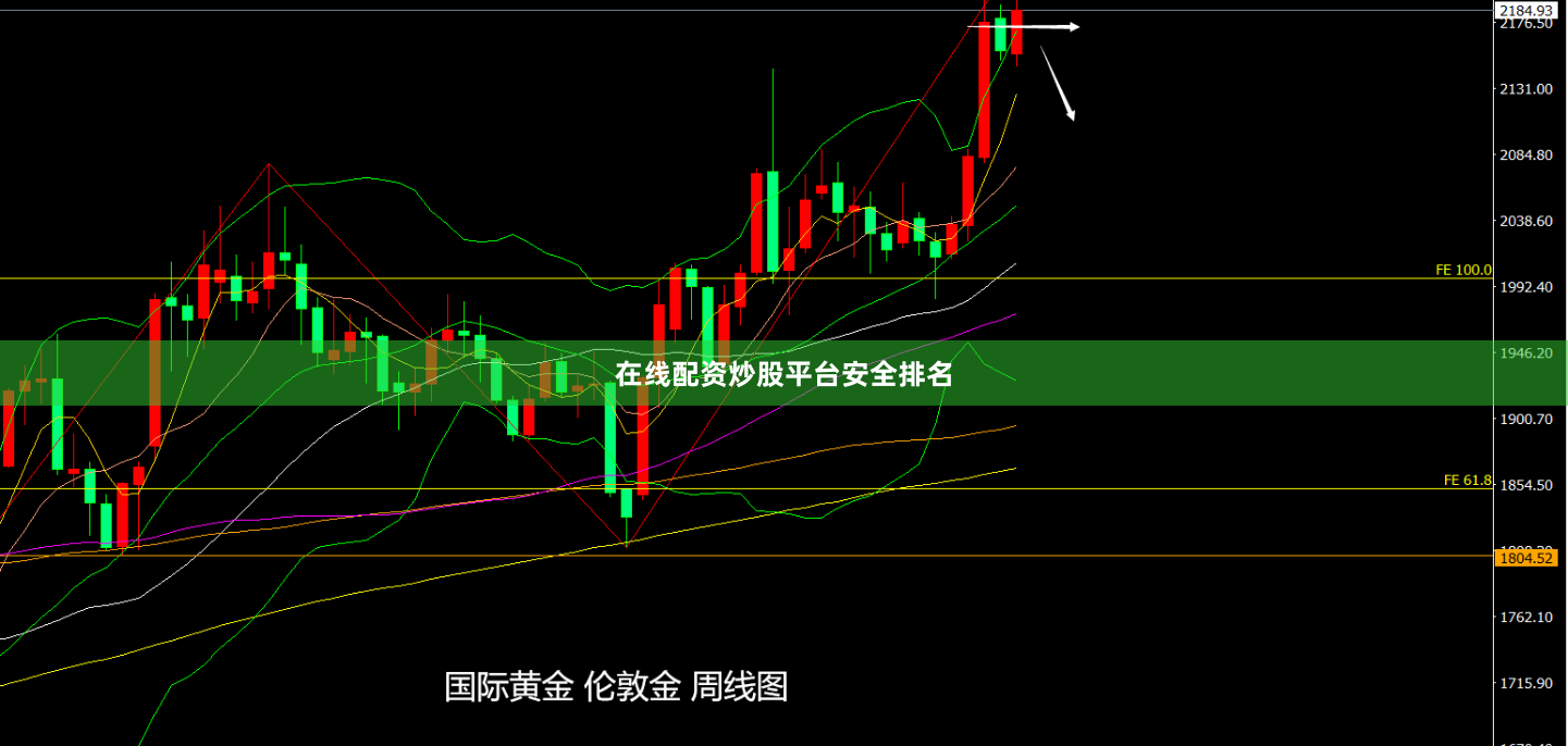 在线配资炒股平台安全排名