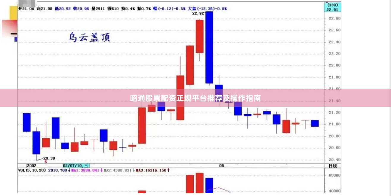 昭通股票配资正规平台推荐及操作指南
