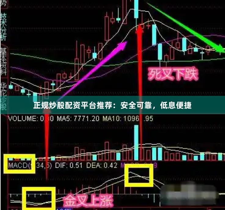 正规炒股配资平台推荐：安全可靠，低息便捷