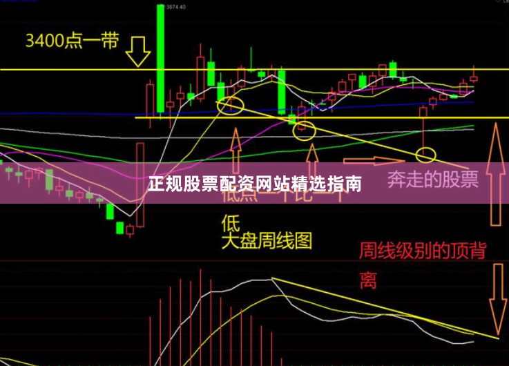 正规股票配资网站精选指南