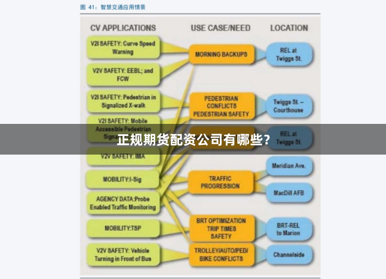 正规期货配资公司有哪些？