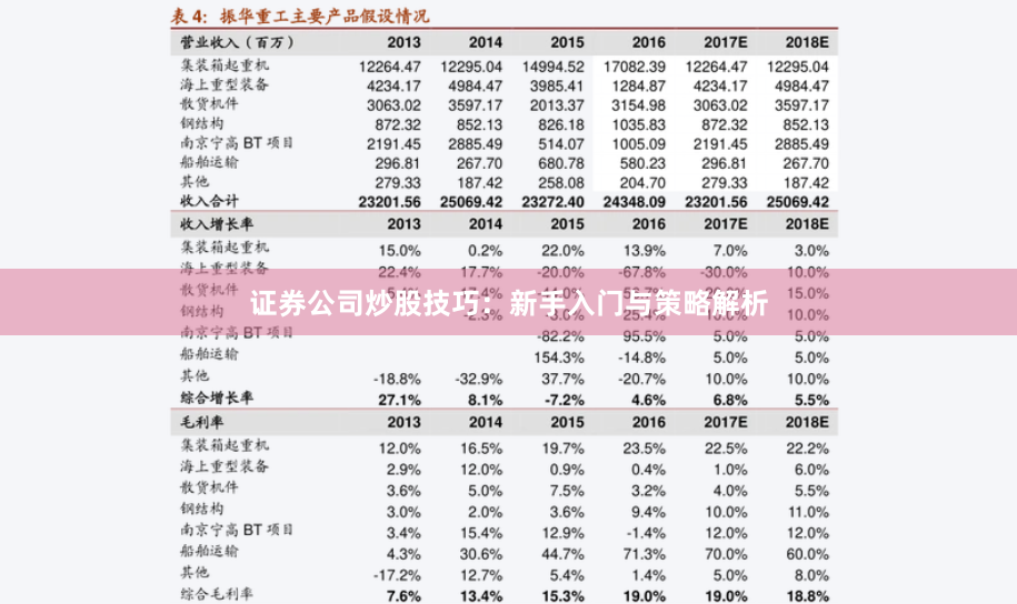 证券公司炒股技巧：新手入门与策略解析