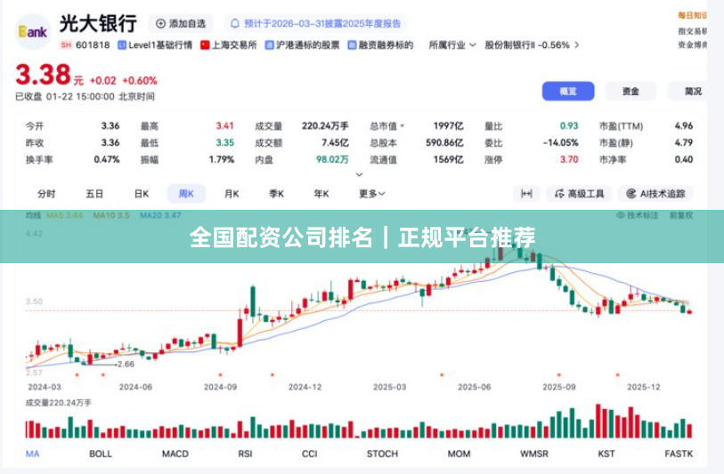 全国配资公司排名|正规平台推荐