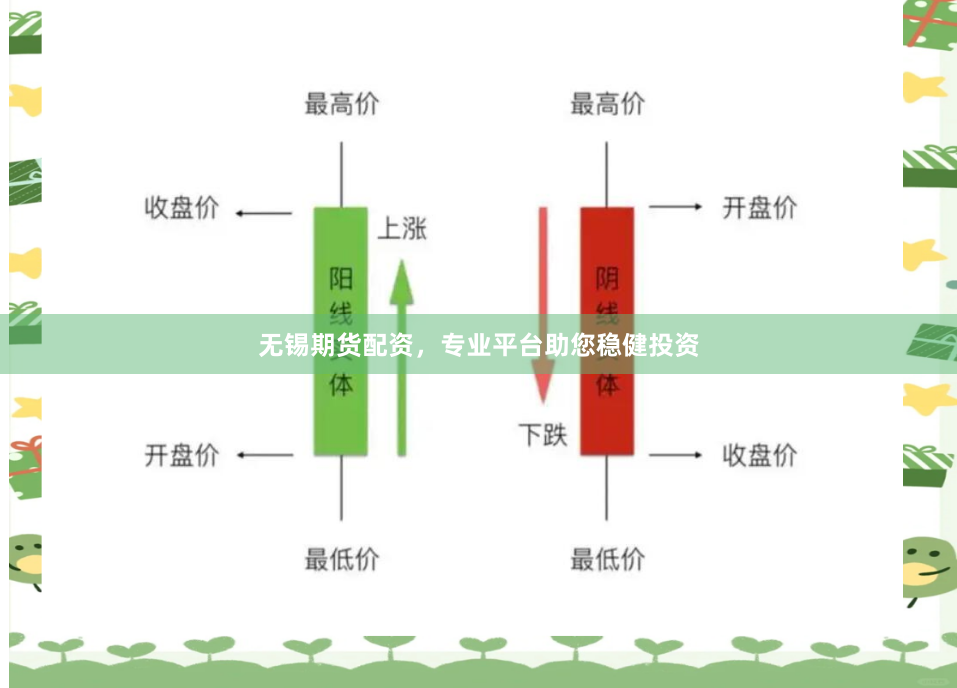 无锡期货配资，专业平台助您稳健投资